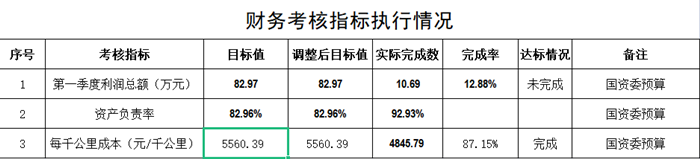 財務(wù)考核指標(biāo)執(zhí)行情況_副本.png