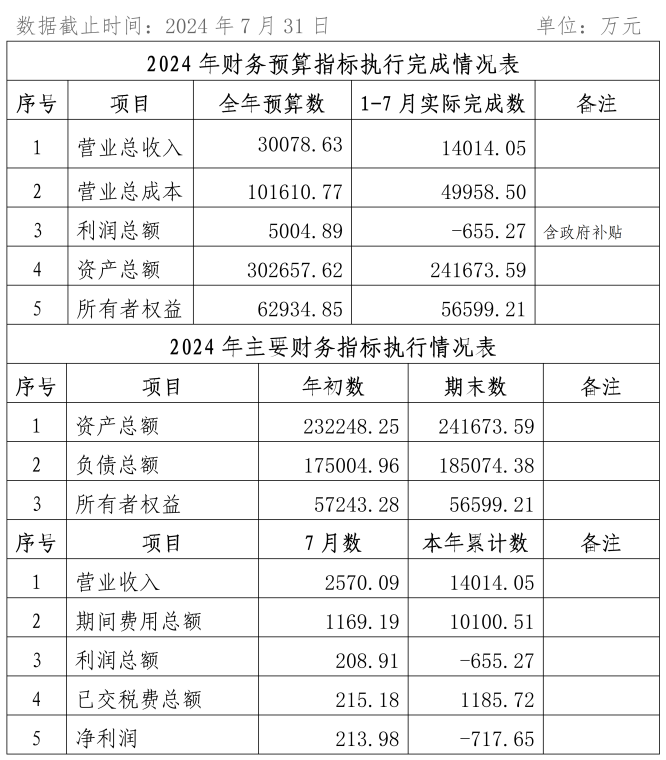 2024年7月份企業(yè)月度信息公開(kāi)內(nèi)容_01_副本.png