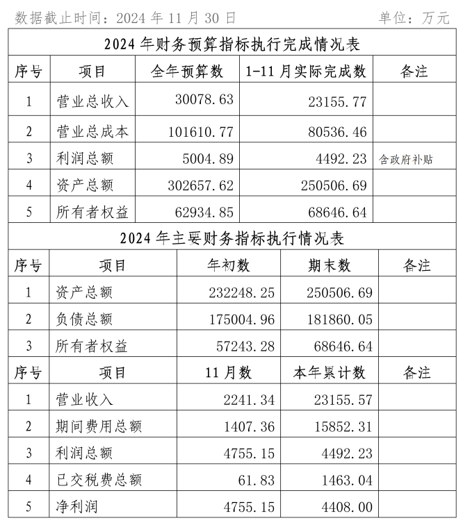 2024年11月份企業(yè)月度信息公開內(nèi)容_01_副本.png